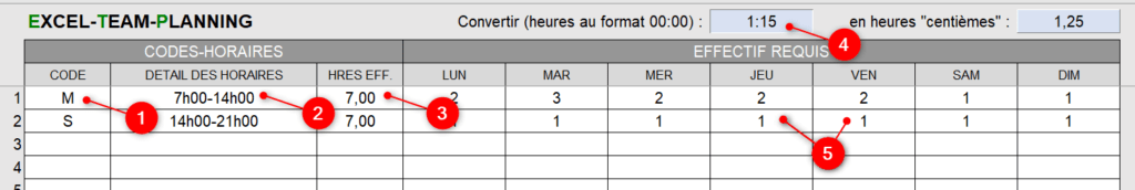 Codes horaires