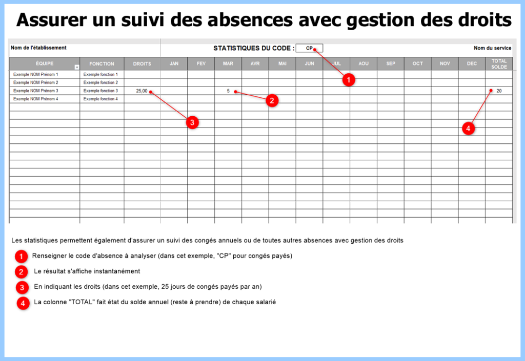 Assurer un suivi des absences avec gestion des droits