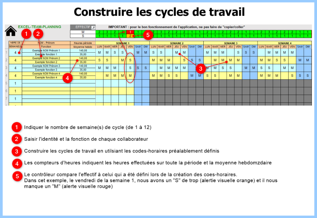 Construire les cycles de travail