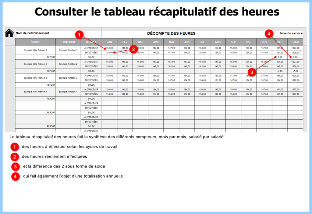 Consulter le tableau recapitulatif des heures