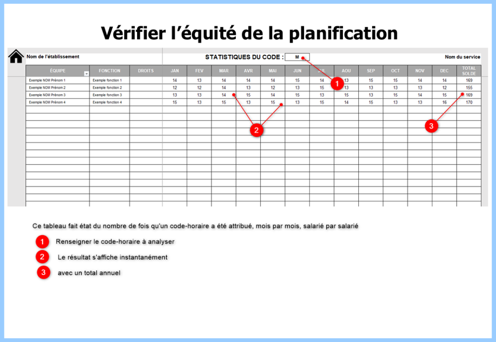 Verifier l equite de la planification